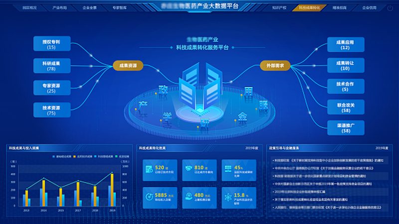 创新药CDMO：揭秘其背后的产业生态与未来趋势